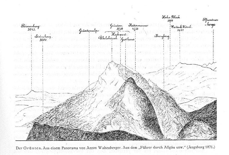 Panorama-Bild vom Grünten von Anton Waltenberger (1871) Panorama-Bild vom Grünten von Anton Waltenberger (1871)